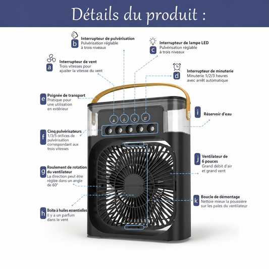Rafraîchisseur d'air ICE ROOM®